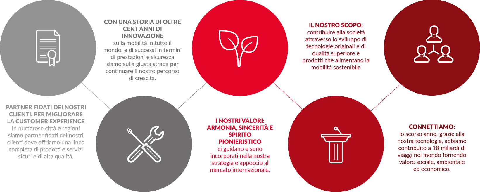 About Us V5 Italian (X2 Scale)