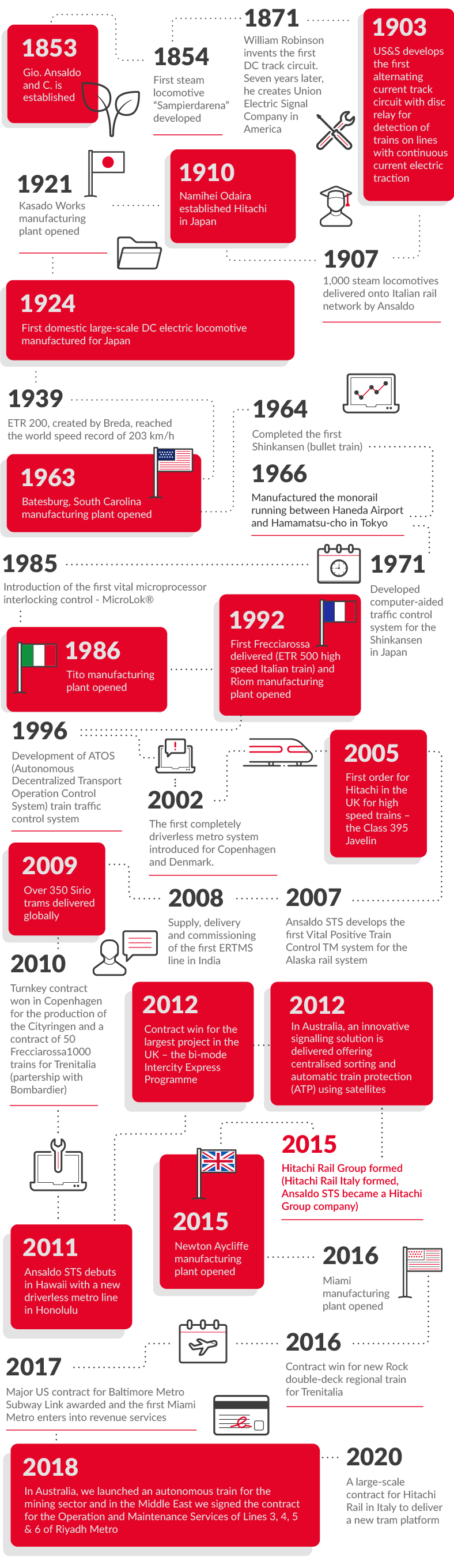 Historic Inforgraphic V5 English