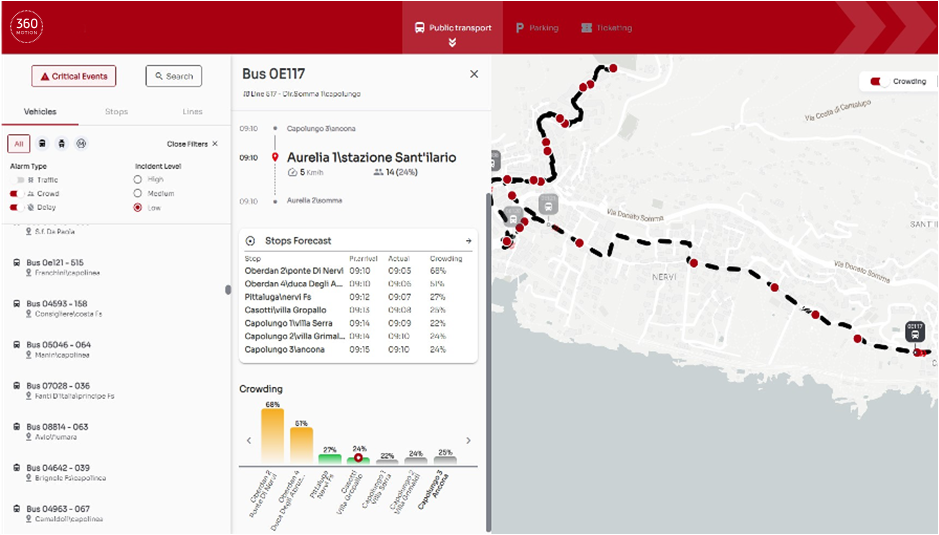 Flow Monitoring