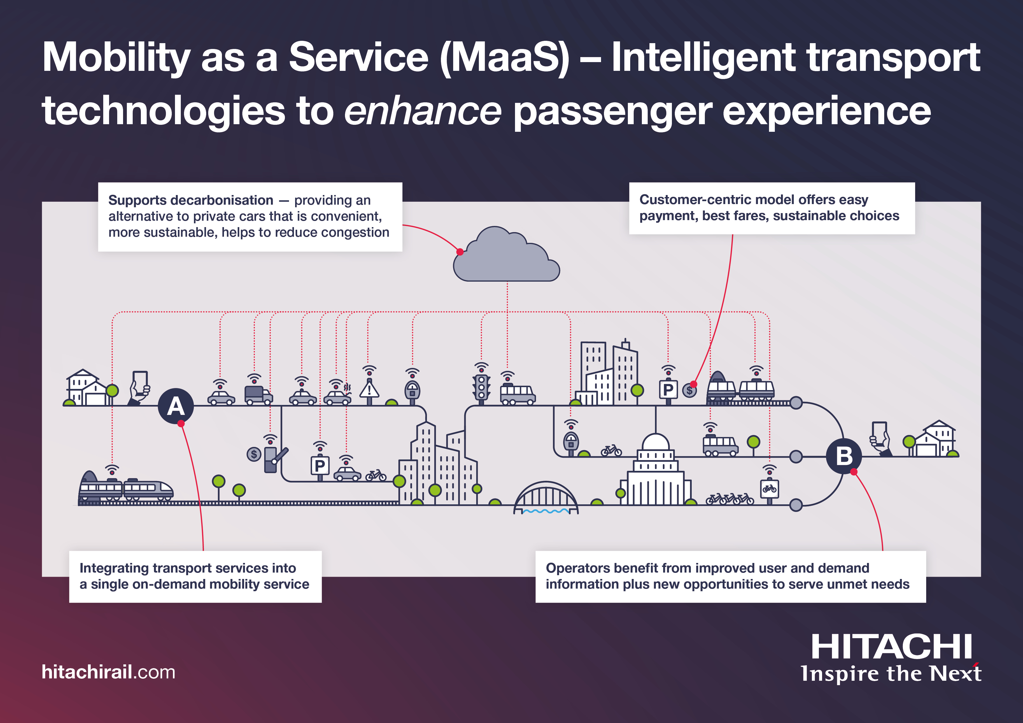Maas Graphic 1