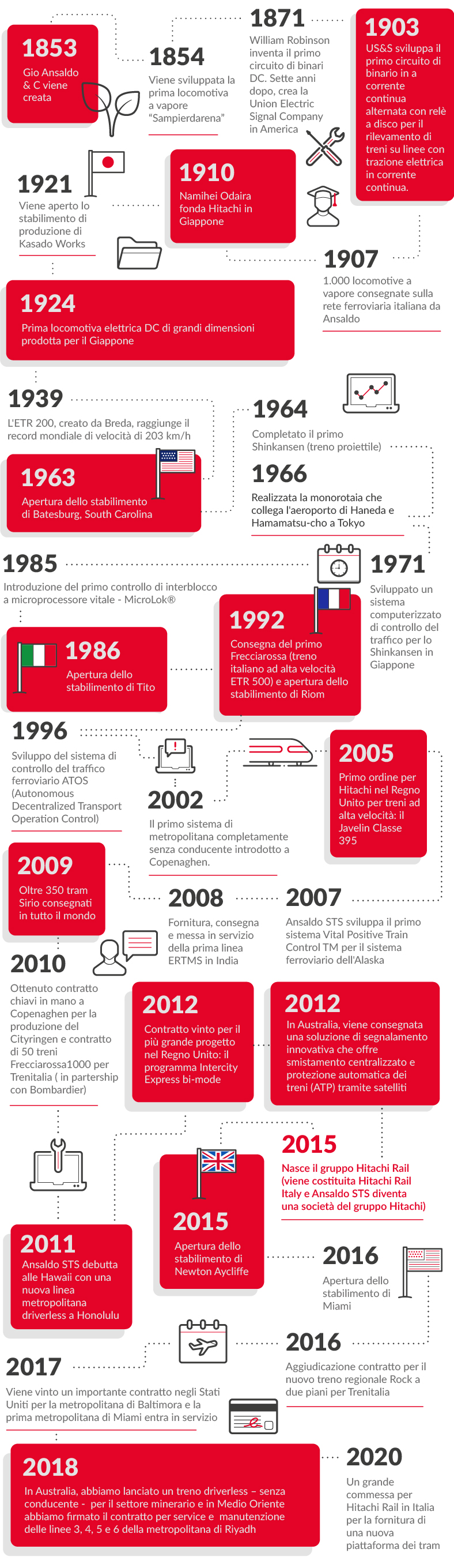 Historic Inforgraphic V6 Italian 01